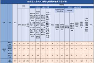 西甲-罗德里戈&迪亚斯破门克罗斯送助攻 皇马2-0格拉纳达继续领跑